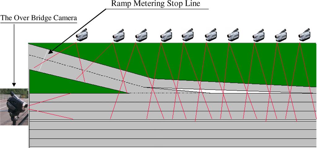 J. Wu et al. / Transportation Research Part F 10 (2007) 61 75 65 Fig. 3. Field view of location of video cameras for monitoring of merge and passing traffic.