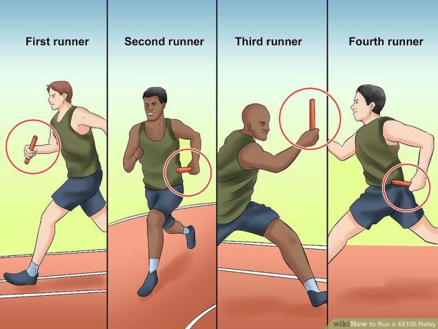 Upsweep: the outgoing runner runs with their hand behind them at hip level, palm down and thumb outstretched to form a V shape.