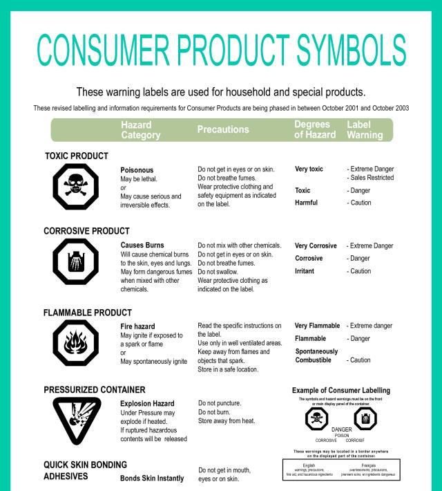Consumer Product Symbols Consumer products are chemical products sold for general household use