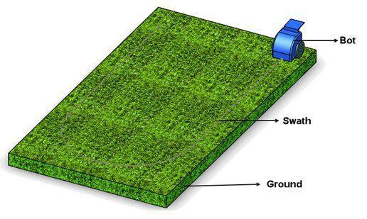 Sudhanshu G Chouhan, Sameer Ahmed Shaik, K Vamshi Krishna Reddy, Sai Rohith Bandaru and From the experimental results it is observed that when a solar panel is connected to the mower, it charges the