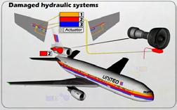 org/wiki/crew_resource_management) Propulsion Controlled Aircraft