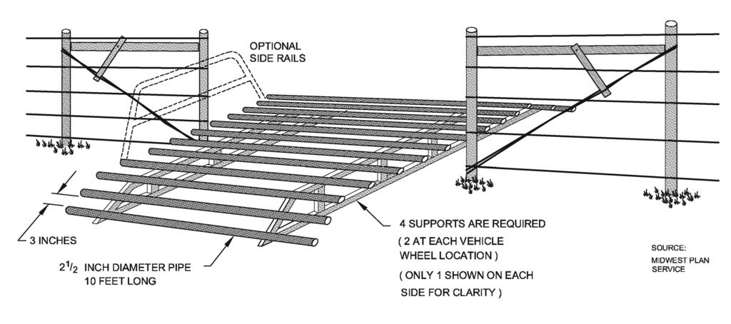 Temporary or Portable Cattle Guards If a cattle guard is required for only a short period of time, low cost temporary designs are used.
