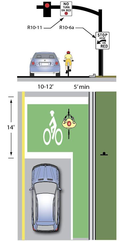 City of San Mateo Bicycle Master Plan A.7.4. Bicycle Boxes A bike box is generally a right angle extension to a bike lane at the head of a signalized intersection.