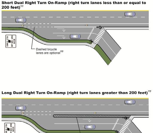 Appendix A Design Guidelines (continued) Caltrans Highway Design