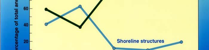 Shoreline type, Site Maps, Beach