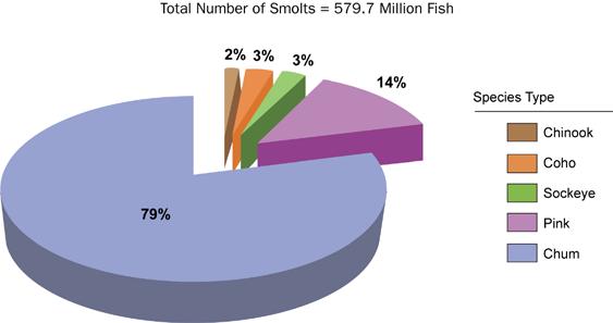 4 Economic Contributions and Impacts of Salmonid Resources in Southeast Alaska Figure 2.