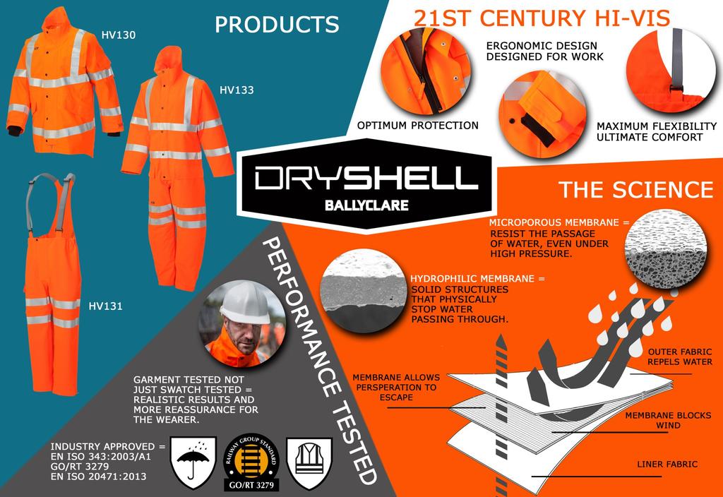 WHAT IS DRYSHELL?