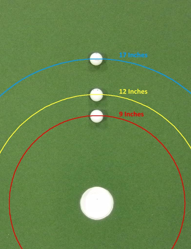 Figure 2 : Distance past the hole The aim of this study was to investigate the effect of a 3 slope on ball kinematics.