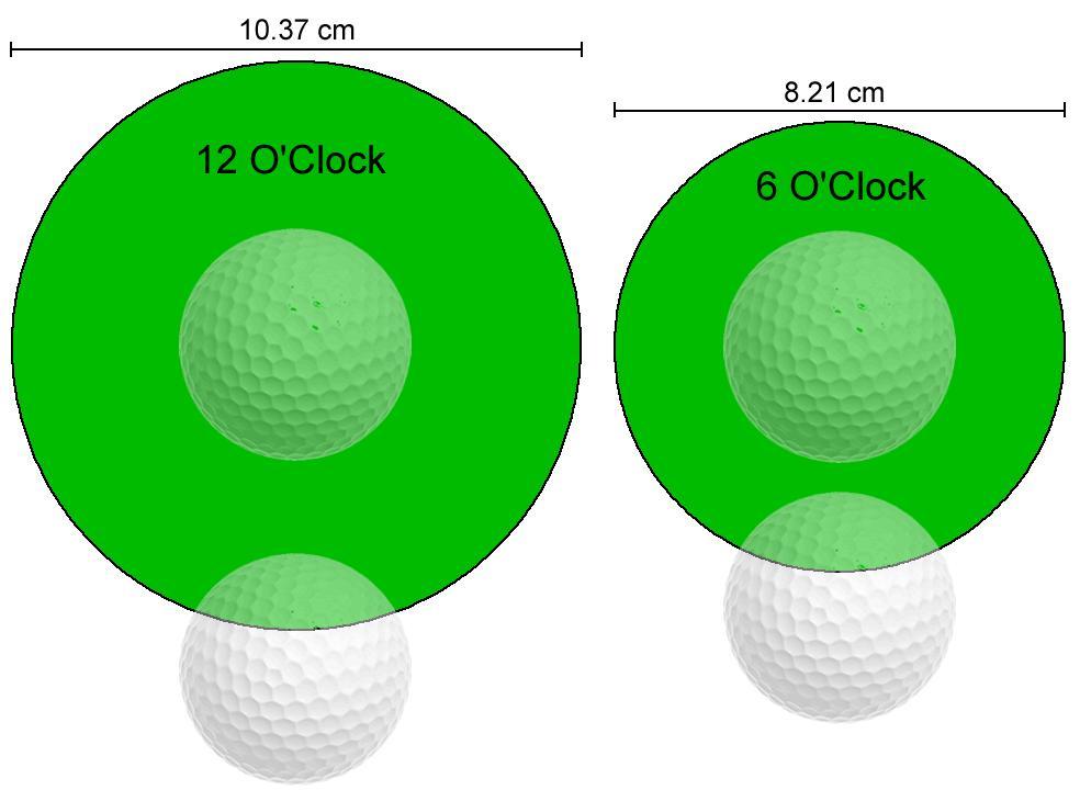 However, the speed of the ball can also have an impact upon the effective size of the hole. For example, when putting directly up the slope, at 0.