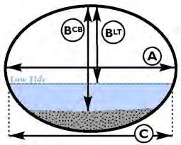 materials Embedded Elliptical Culvert An oval structure with