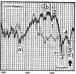 Figure 1-11 Figure 1-12 The U.S. stock market provides two examples of major degree truncated fifths since 1932. The first occurred in October 1962 at the time of the Cuban crisis (see Figure 1-13).