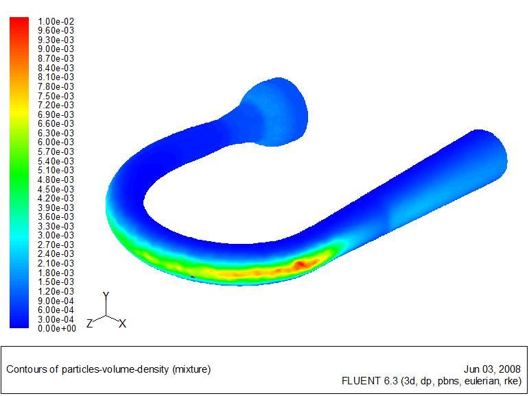 Applications of CFD in Natural Gas Processing and Transportation 17 Fig. 14.