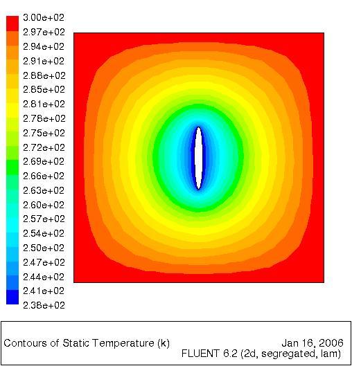 24 Computational Fluid Dynamics Fig. 24. Temperature contours around the crack 3.