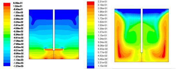 CFD Simulation of Gas-Liquid in an Agitated Vessel Figure 4. Average image of the density of nitrogen gas mixing in the water.