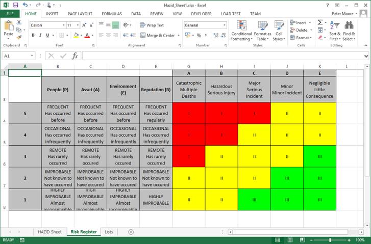 The number of risk categories, the size of the matrix and the colours are all configured within BowTie Pro and the Excel mirrors these settings.