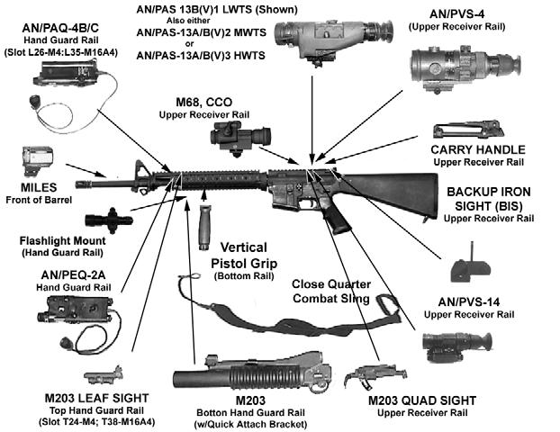 M16A4 Modular Weapon System There is no Modular