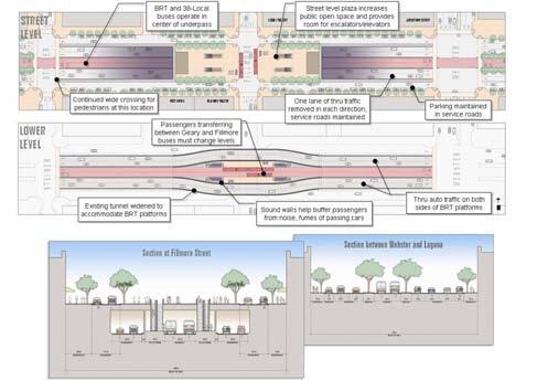 Figure 4-8 Fillmore Underground BRT Fillmore Viaduct BRT The fourth option, Viaduct BRT, would maintain part of the underpass, as illustrated in Figure 4-8.