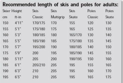 Ski Size by Weight, Using Manufactures Chart more accurate,