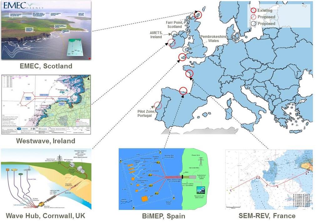 UK/EU Market Multiple, dedicated wave energy sites in Europe and UK either in operation or in development with a total potential capacity approaching 100MW.