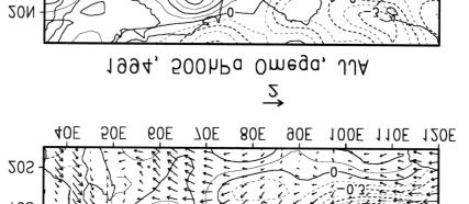 field (units: 10 Pas, bottom panel) in JJA of 1994 How does the monsoon-ocean feedback lead to a biennial tendency?