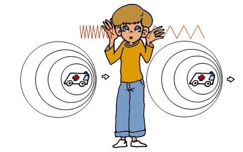 20. What sound phenomenon is represented in the picture below? a. The Coriolis Effect b. The Butterfly Effect c. The Doppler Effect d. The Greenhouse Effect Standard S8P4f.