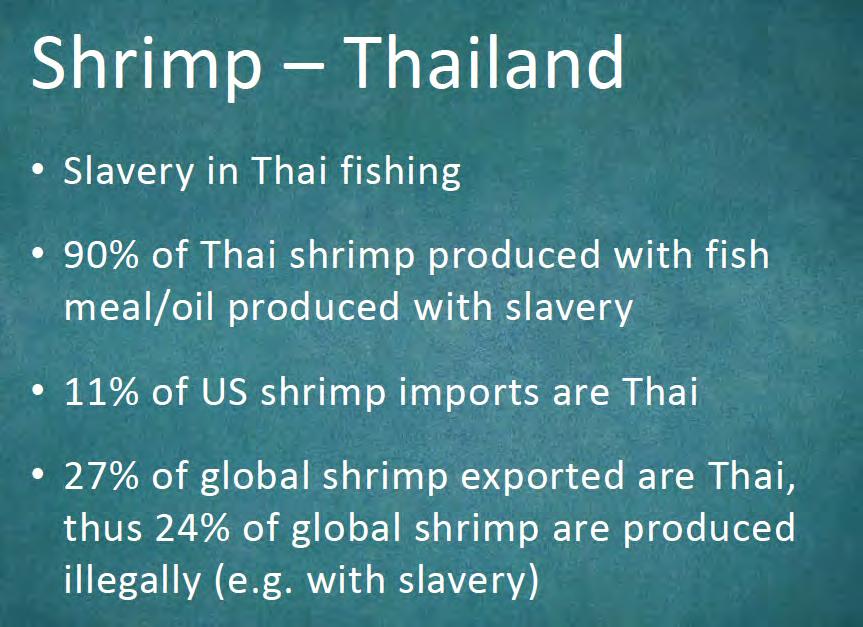 WWF Claims vs. Fact Claim 24% global shrimp produced with slavery is demonstrably false.