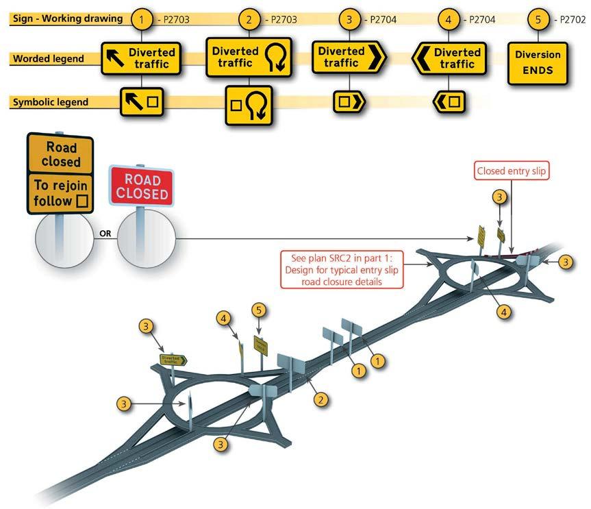 O1 U7 OPERATIONAL ISSUES U7.1 INTRODUCTION U7.1.1 Operational issues covered in this section are diversion signing principles associated with slip road closure; the use of Impact Protection Vehicles