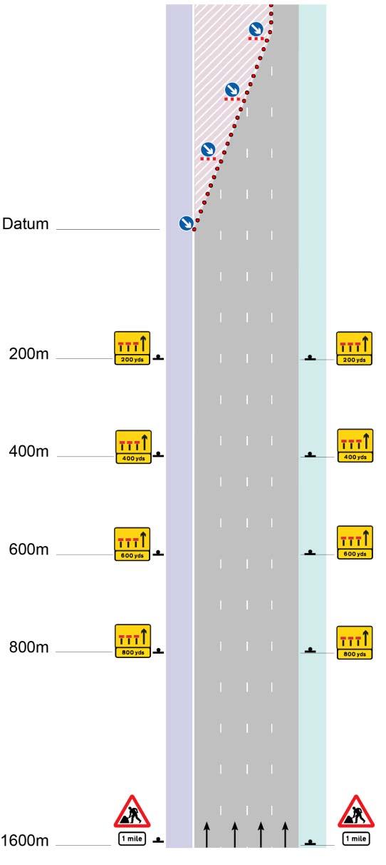 B5 TSM Chapter 8 relaxation scheme plan for approach and lane change zones, for a three nearside lane closure on a four lane dual carriageway road for which the national speed limit applies (adapted