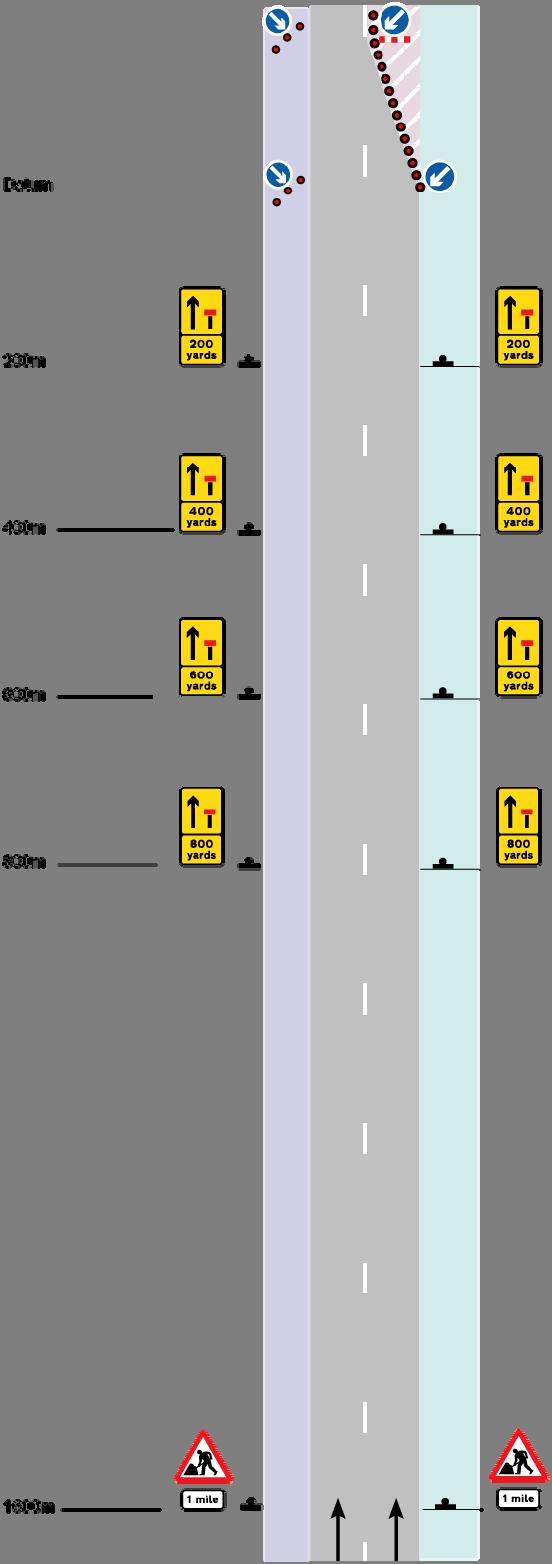 B7 TSM Chapter 8 relaxation scheme plan for approach and lane change zones, for a single offside lane closure on a