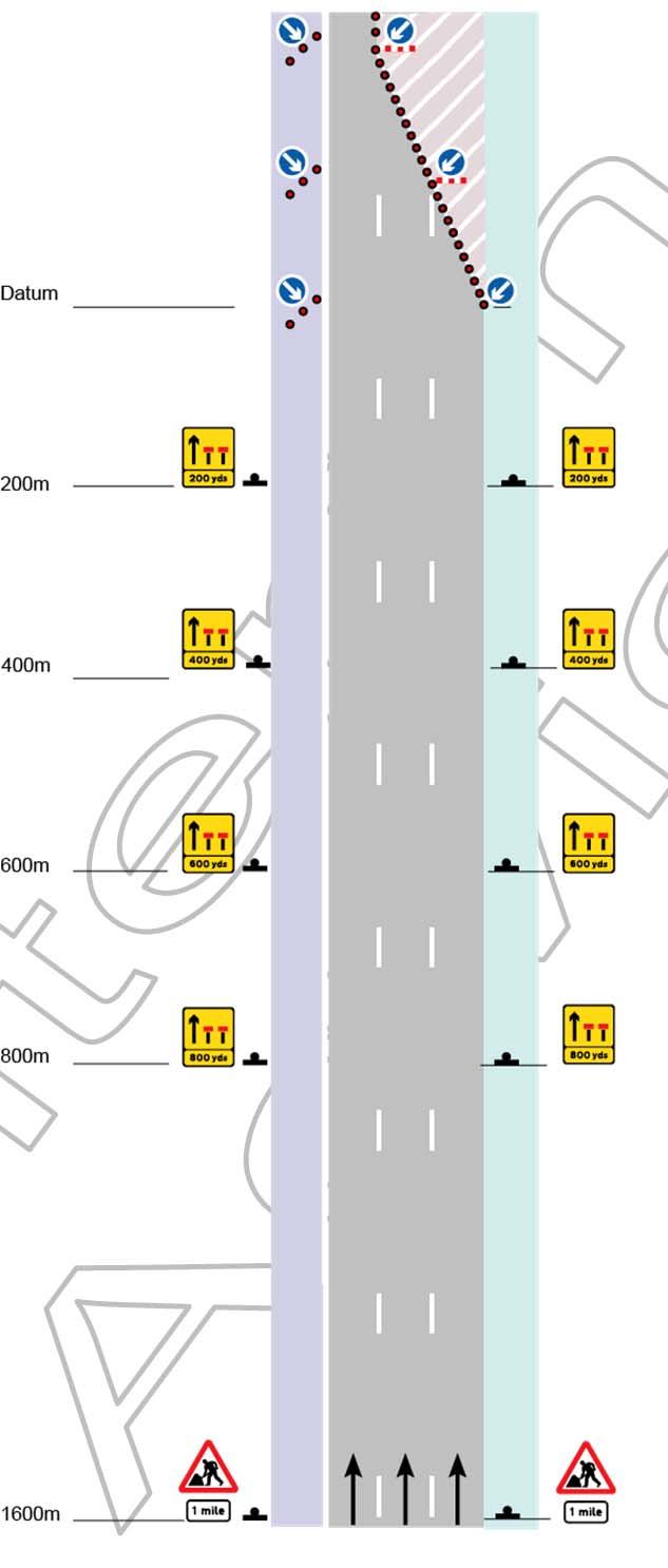B11 TSM Chapter 8 relaxation scheme plan for approach and lane change zones, for a two offside lane closure on a dual carriageway road for which the national speed limit applies (adapted from