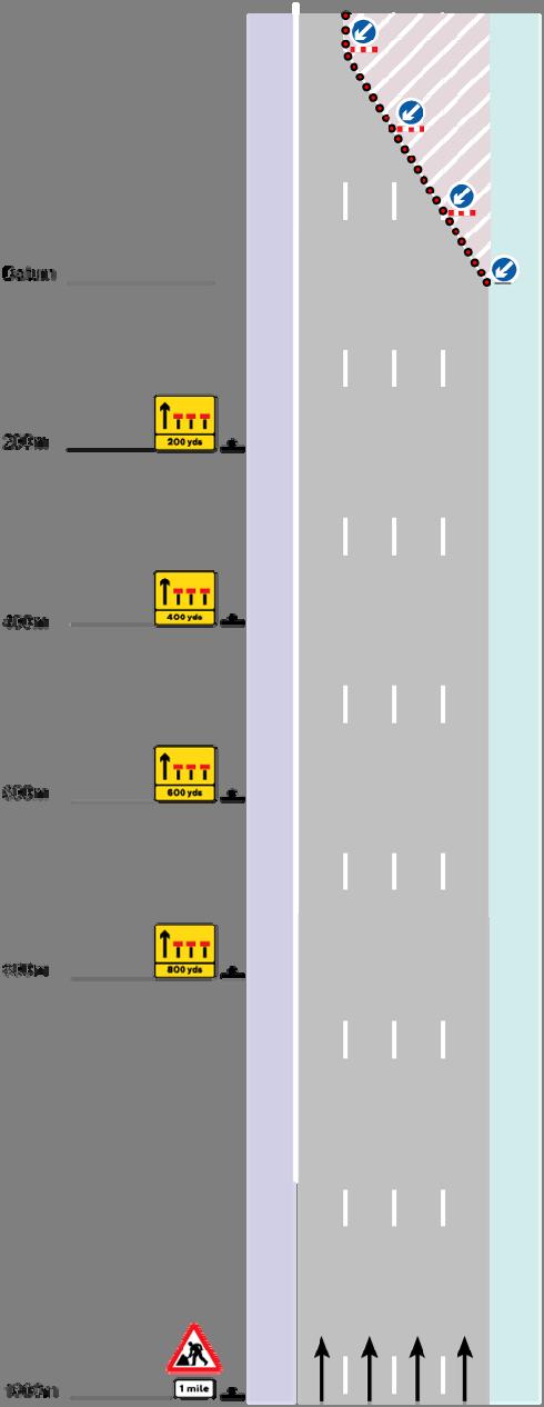 B14 TSM Chapter 8 relaxation scheme plan for approach and lane change zones, for a three offside lane closure on a dual carriageway road for which the national speed limit applies, where the central
