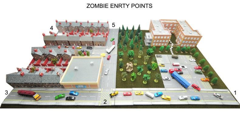 START UP POSITIONS INITIAL PLACEMENT OF FIGURES Survivors should not generally know the numbers and location of zombies, especially when zombies are inside buildings, but for ease of play it is