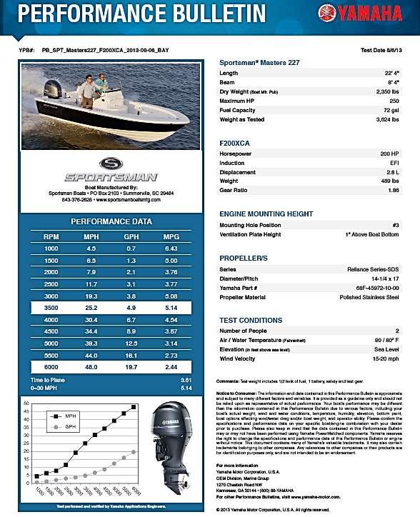 Features & Performance 150 HP 200 HP Note: This is posted on our