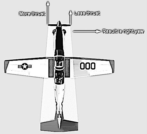 Information Sheet 2-4-2 Sheet 17 of 42 P-FACTOR Propeller factor (P-factor) is the yawing moment caused by one prop blade creating more thrust than the other.
