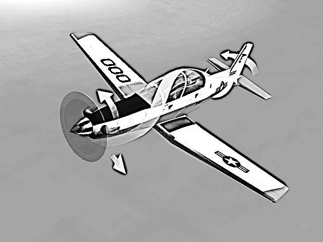When a propeller driven airplane is at a high power setting and low airspeed (e.g., during takeoff), the increased angle of attack creates a horizontal lifting force that pulls the tail to the right and causes the nose to yaw left.