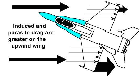 Information Sheet 2-4-2 Sheet 36 of 42 SWEPT WINGS The swept design of a wing will further increase directional stability.