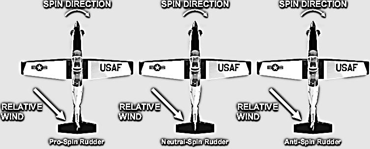 Information Sheet 2-5-2 Sheet 5 of 9 Figure 5-3 Rudder Forces During a Spin The design of the vertical stabilizer and rudder and the placement of the horizontal control surfaces will significantly