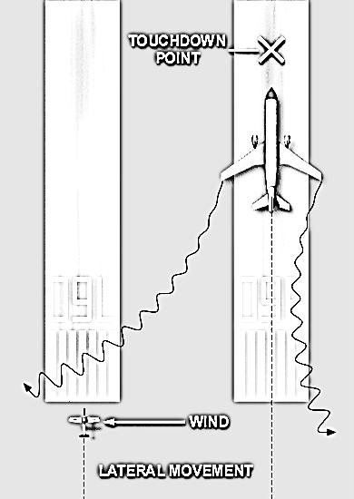 Because of the extreme downwash, small aircraft should avoid operating within 3 rotor diameters of any hovering helicopter (Figure 6-4).