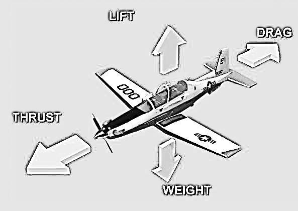 Sheet 1 of 27 INFORMATION SHEET 2-2-2 LIFT PRODUCTION AND DRAG A. INTRODUCTION This lesson is a continuation of aerodynamic principles from Lesson 2.1. Definitions of lift, weight, thrust and drag and how each relates to one another on an aircraft will be presented.