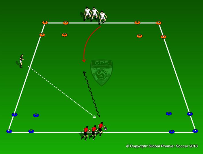 Week 2: Dribbling Set out a 15x20 yard area with a box in each corner. 2 colors at one end 2 at the other. Split players into two teams, each starting between a set of boxes.