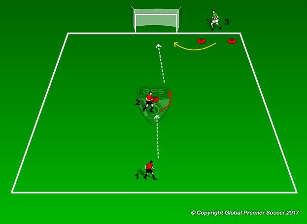 Then dribbles back to the starting line 3 gets out of the box from the left or the right with one touch (inside or outside) It becomes a race to see who finishes the drill first.