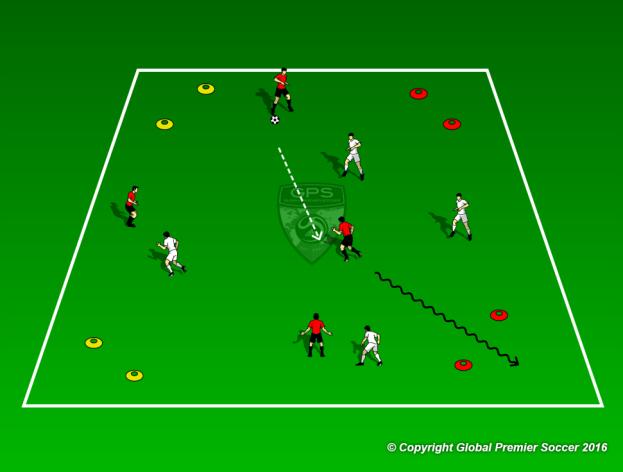 Week 4: Control Players are split in teams (3v3,4v4 or 5v5) Aim is to pass the ball to a teammate through the gates to score 1 goal Each Team attacks two goals Teams can score in every goal Diamond