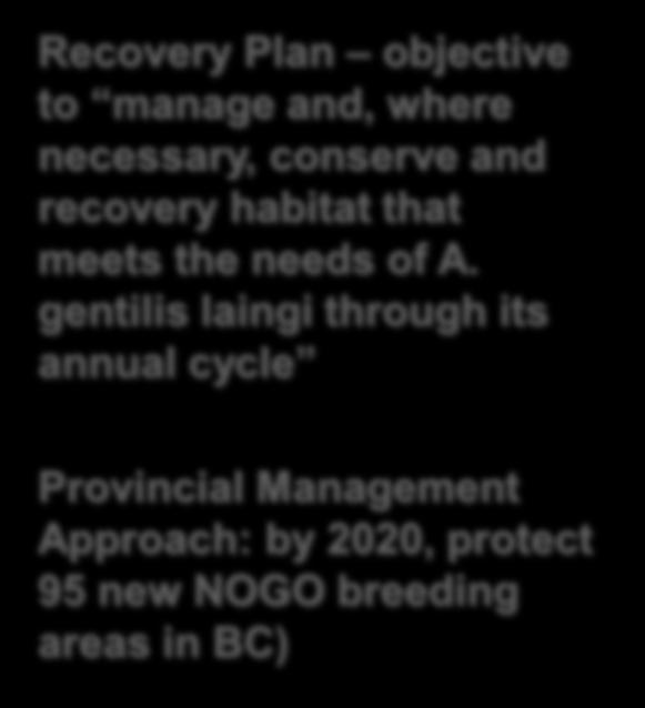 cycle Provincial Management