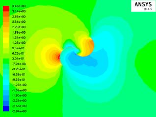 analysis conducted on experimented CSWT model with different angle of rotation i.e., 45, 9 and 135 degree. Fig-11 to Fig-14 shows the variation of pressure and velocity distribution for 2.