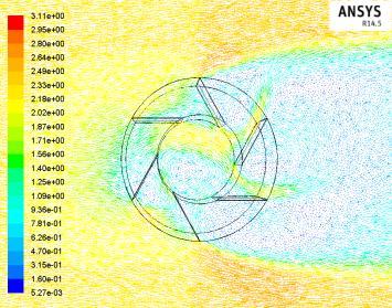 ASGV at 2.2m/s Chart-3: Variation of power in conventional and splitter SWT 3.3.3 CFD analysis of Curved Stationary Guide Vanes (CSGV).
