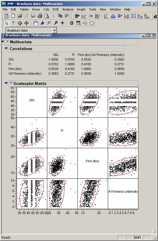 Scatter Plots of Braeburn, Golden Delicious, and Fuji apples tested by Gene Kupferman in