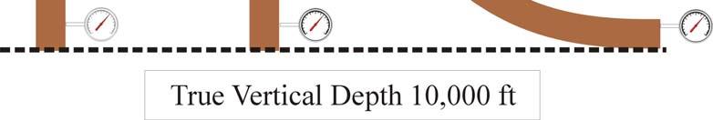 Total depth: refers to the final depth of the well (abbreviated to TD). This is normally the measured depth.