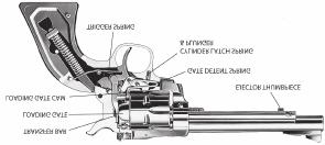 NEW MODEL REVOLVER MECHANISM The Ruger single-action revolver mechanism is illustrated below.