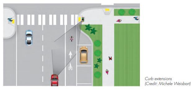 SIGHTLINES NYC STREET DESIGN MANUAL Provide open sight lines to the crossing for approaching motorists The design and placement of street furniture, trees,