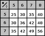 Use this multiplication table to find the quotient of 48 divided by 6.